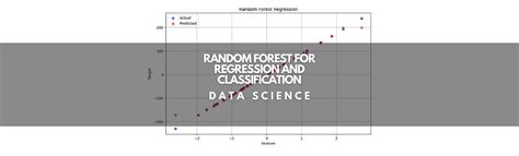 Image result for Tech Random Forest Algorithm