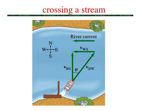 Image result for Projectile Motion Cliff Example