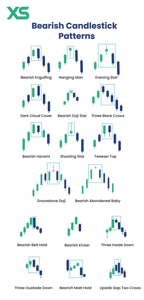 17 Bearish Candlestick Patterns For Traders In 2024 - XS