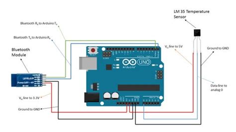 Image result for Sending Data to Bluetooth Arduino B4A
