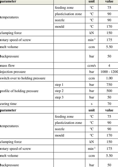 Image result for Injection Molding Process Sheet