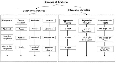 Image result for What Is the Difference Between Inferential and Descriptive Statistics