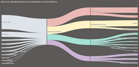 Toradh íomhá ar Matplotlib Sankey Diagram