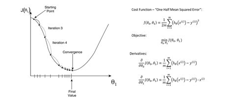 Cost Function Formula ପାଇଁ ପ୍ରତିଛବି ଫଳାଫଳ