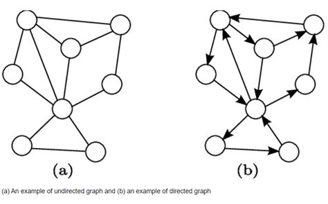 Toradh íomhá ar Neural Network Graphical Image
