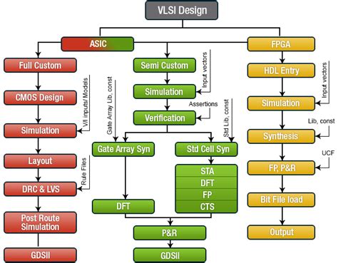 Image result for VLSI Design Software
