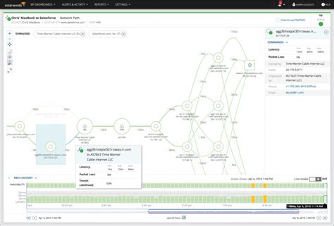 Image result for SolarWinds Modules