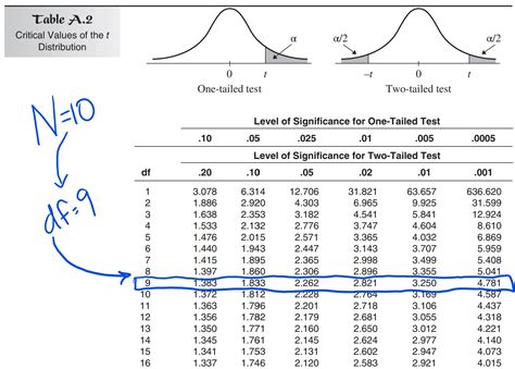 Afbeeldingsresultaten voor Standard Statistical Table