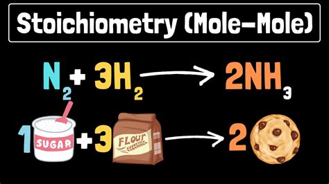 Toradh íomhá ar Stoichiometry Help