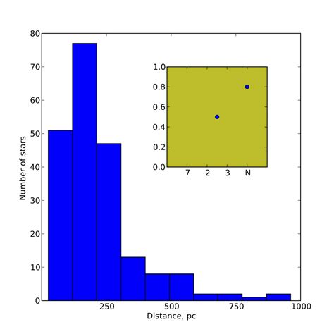 Image result for Matplotlib Axis Label
