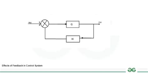 Toradh íomhá ar Positive Feedback in Control System Transfer Function