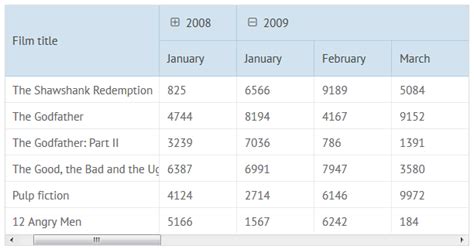 Image result for Grouped DataTable