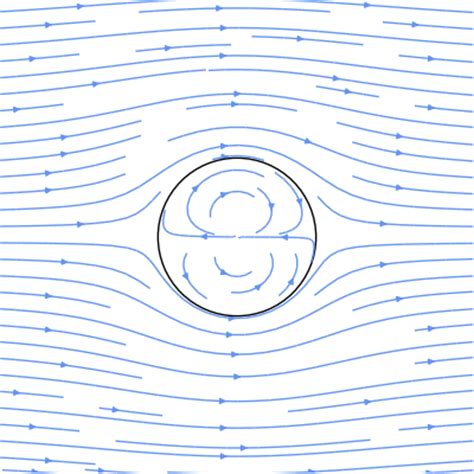 Image result for Streamlines Simple Graph