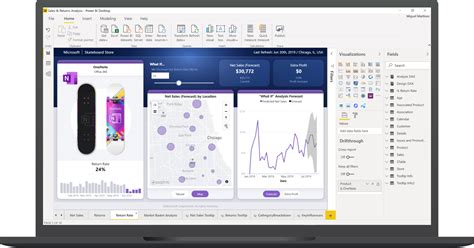 Image result for MS SQL Power BI