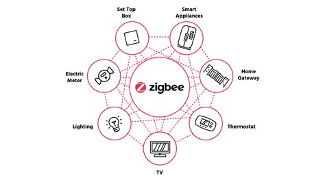 Image result for ZigBee Module Icon