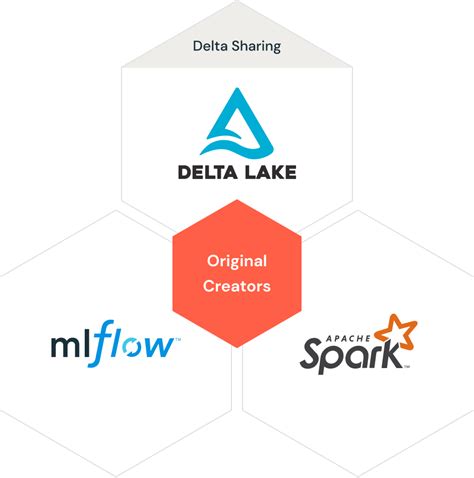 Informatica Azure Data/Factory Databricks に対する画像結果