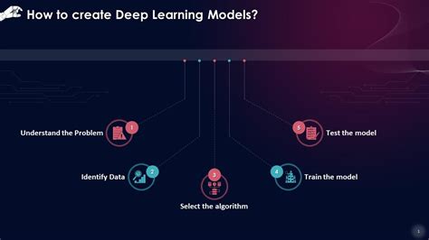 Image result for Deep Learning Training Process