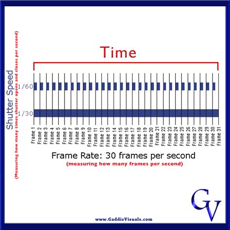 Image result for Video Frame Rate