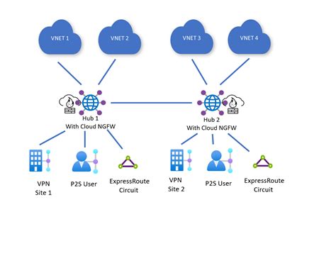 Multi-Cloud Visio Diagram に対する画像結果