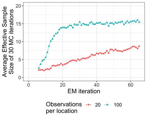 Types of Sampling in ESS に対する画像結果