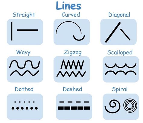 Toradh íomhá ar Different Types of Line Patterns