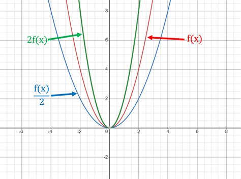 Afbeeldingsresultaten voor Graph Translation Theorem Mathway