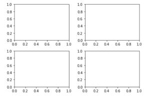 Add Multiple Plots Matplotlib に対する画像結果
