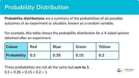 Find Probability Distribution Calculator に対する画像結果