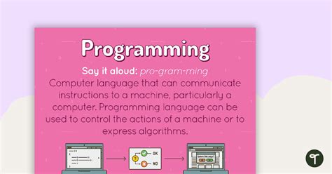 Programming Principles Summary Poster に対する画像結果