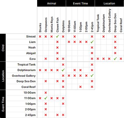 Image result for Algorithm Puzzles
