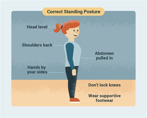 Image result for Posture for Zoom Presentation