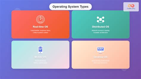 Distributed Operating System in OS に対する画像結果