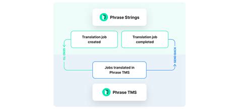 Afbeeldingsresultaten voor Phrase Strings
