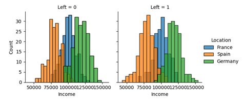 Python Graphics Two Distribution に対する画像結果