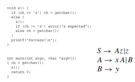 Image result for Algorithm Fo Recursive Des Cet Parser in Compiler Design