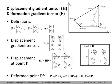 Image result for Displacement Gradient Tensor