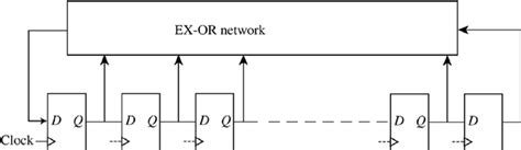 LFSR Sequence Chart に対する画像結果