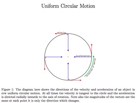 Toradh íomhá ar Direction of Motion
