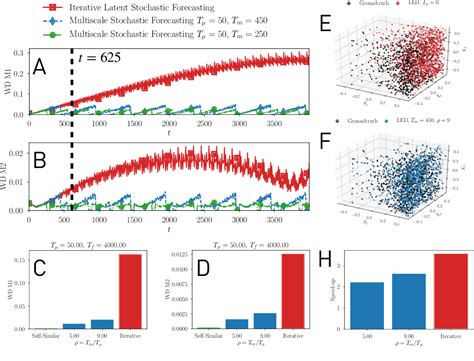 Image result for Complex System Multiscale