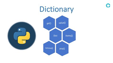 Image result for What Is a Set in Python Dictionary
