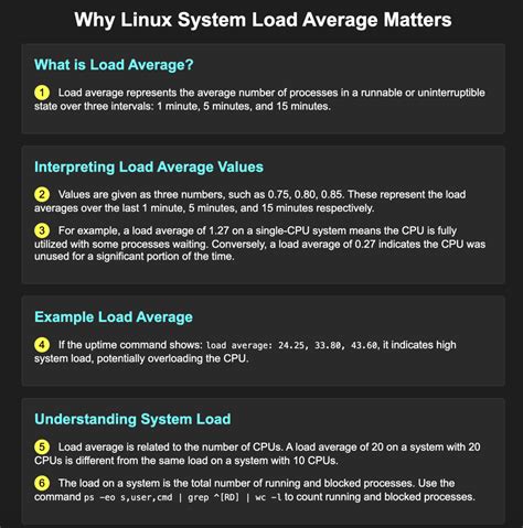 Linux Load Average に対する画像結果