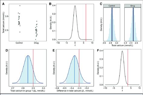 Résultat d’images pour Simplified Linear Models Bayesian