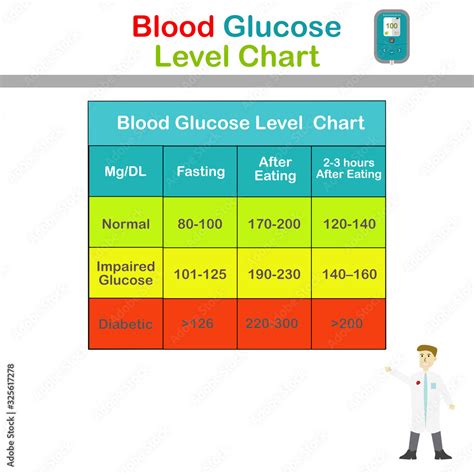 Image result for What Is Normal Blood Sugar Levels