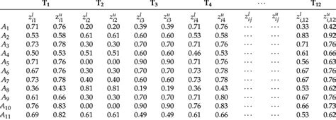 Toradh íomhá ar Linear Normalization