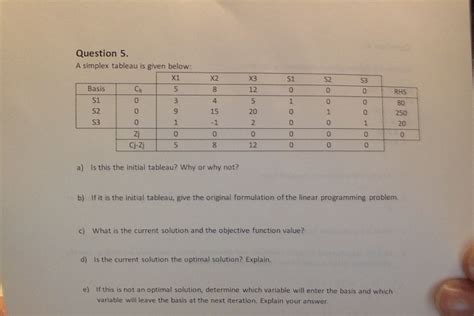 Image result for Simplex Tableau Blank