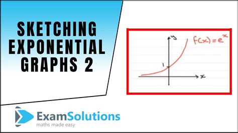 Image result for How to Draw Exponential Form