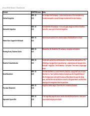 Image result for Module 5 Test Review