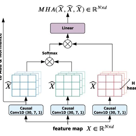 Toradh íomhá ar Attention Unit Logo Deep Learning