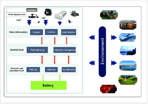 Computer Vision System Archtecture Cloud に対する画像結果