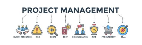 Image result for Project Management Pictures Free